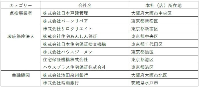 国土交通省「住宅ストック維持・向上促進事業」に2年連続採択のメイン画像