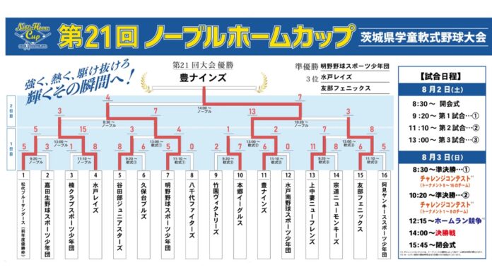 第21回ノーブルホームカップ茨城県学童軟式野球大会　優勝豊ナインズのメイン画像