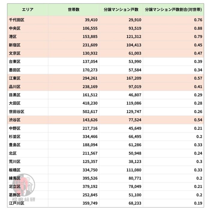 【人口統計からみる、東京都23区マンションマーケット】ファミリー層の2025年の注目は東京都中央区のメイン画像