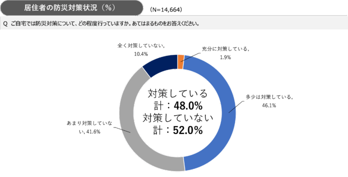 “そなえ”が未来を守る。UR賃貸住宅が防災力を高めるガイドブックを初公開のメイン画像