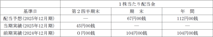 剰余金の配当（中間配当）に関するお知らせのメイン画像