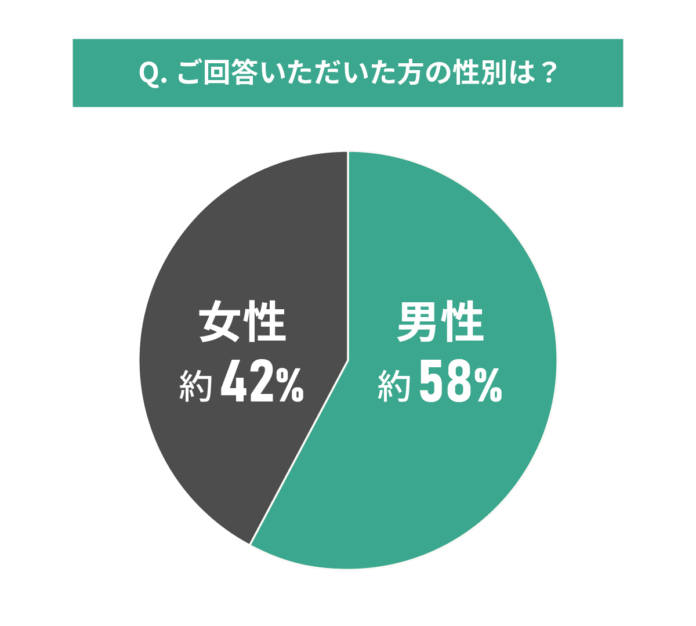 中古マンションの購入後の満足度に関する調査結果｜なぜ中古マンションを選ぶのか？のメイン画像