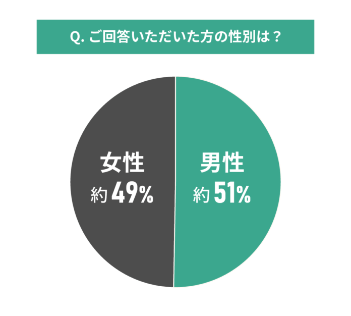 中古マンション選びと「エコ・省エネ意識」に関する調査結果のメイン画像