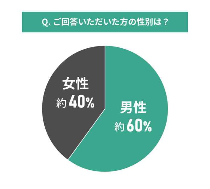 中古マンションの購入と住宅ローンに関する調査結果｜住宅ローンは何にしたのか？のメイン画像