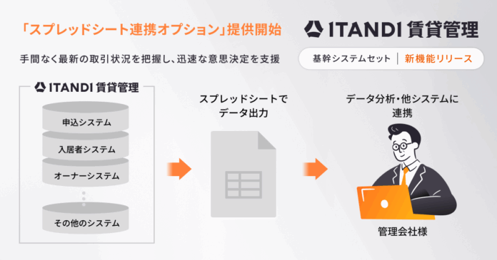 「ITANDI 賃貸管理」、不動産業界のオープン化の一環として当社初の賃貸管理データ提供サービスを開始のメイン画像