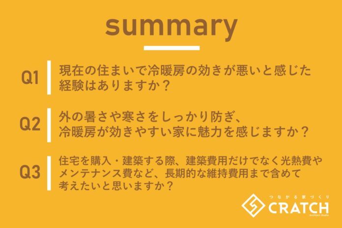 【福岡の家選び新基準】「性能」と「生涯コスト」が最重要に。調査が示す、未来のマイホームオーナーたちの賢明な選択のメイン画像
