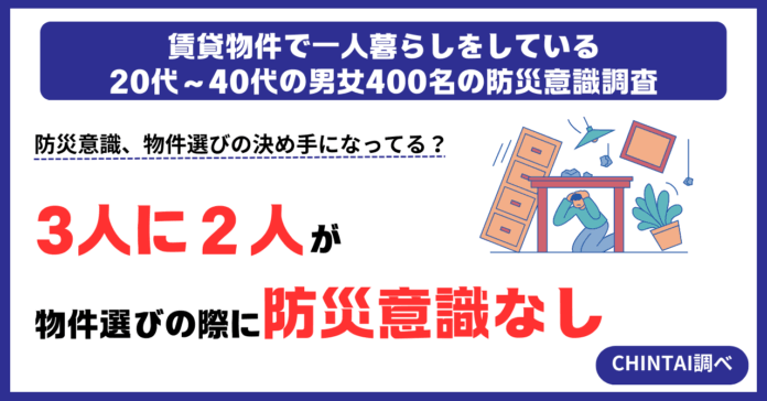 9月1日は防災の日！3人に2人が防災を意識せずに物件を選択―賃貸一人暮らしの防災意識と備えに関する調査―のメイン画像