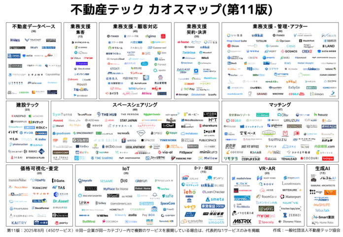 【最新版】不動産テックカオスマップ第11版公開！のメイン画像