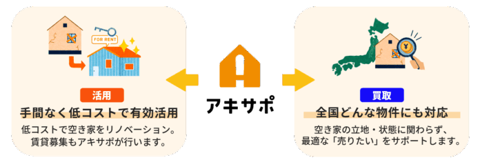【アキサポ空き家総研】「空き家のトラブル・リスクに関する調査」空き家所有者の約4人に1人が不法侵入・ゴミ投棄・近隣からの苦情などトラブル経験あり！夏は特に要注意！のメイン画像
