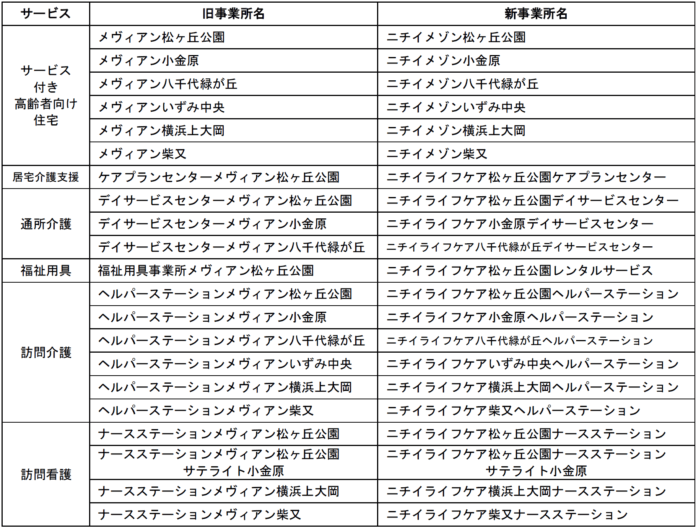 株式会社ニチイケアパレス、株式会社OA総研を吸収合併のメイン画像