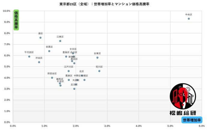 東京23区マンション市場、人口動態無視の「常識破り」構造。港区に超顕著のメイン画像