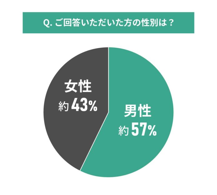 中古マンション選びと金利に関する調査結果｜金利タイプ選びは成功した？のメイン画像