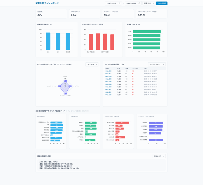 通話品質管理を革新するAI自動分析システムを本格運用開始のメイン画像