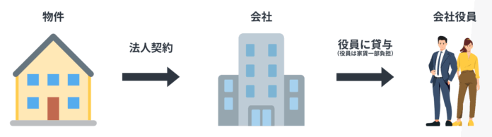日本初！社長の「節税」と「時間」を創出する、フルオーダー型社宅支援『社長の家探し』誕生のメイン画像