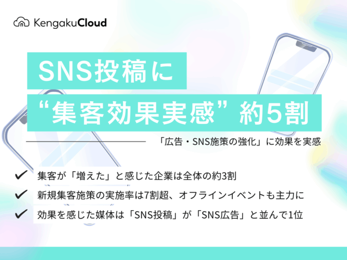 ＜工務店の集客チャネル調査2025＞SNS投稿に“集客効果実感”約5割のメイン画像