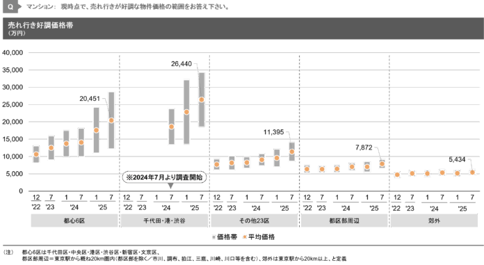【新レポート発行】独自調査「2025年度上期 デベロッパー調査」のメイン画像