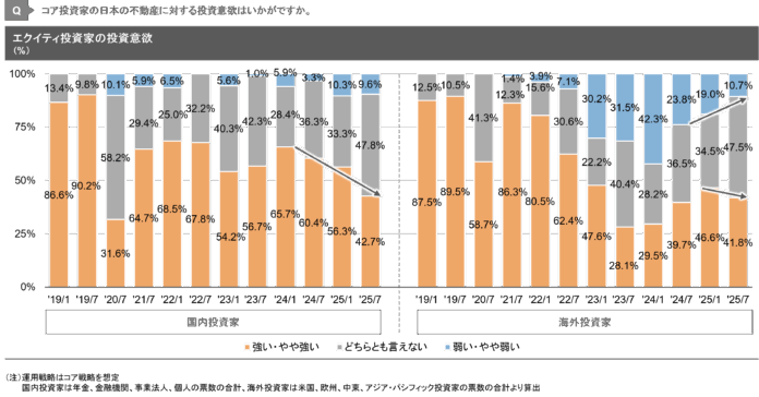 【新レポート発行】独自調査「2025年度上期 私募ファンド調査」のメイン画像