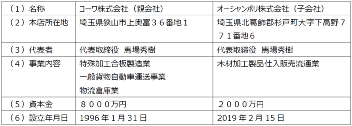 ＪＫホールディングスグループ、コーワ株式会社およびオーシャンポリ株式会社の事業を譲り受けのメイン画像