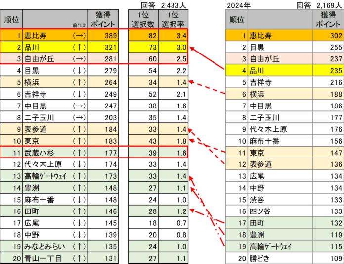 メジャーセブンのマンショントレンド調査 Vol.37のメイン画像