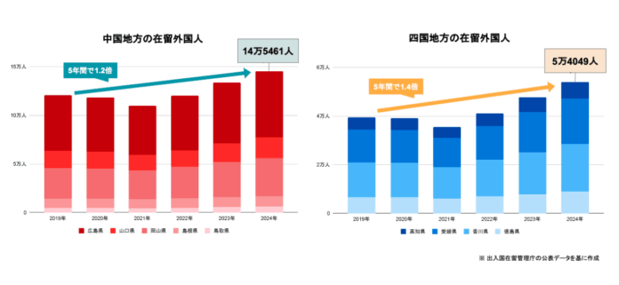 外国人支援のGTN、中四国エリアの中心都市・広島県に新支店を開設のメイン画像