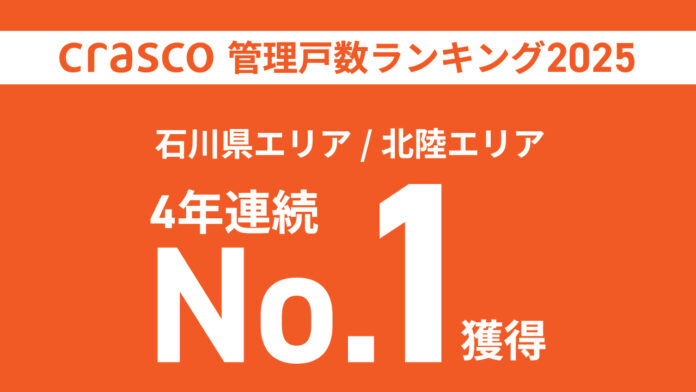 インフレ時代でも“住みたい部屋”を提供　クラスコ、管理戸数22,614戸で北陸No.1を4年連続達成のメイン画像