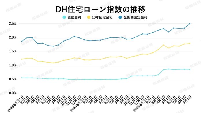 【2025年9月住宅ローン金利と中古マンション市場】中古マンション坪単価“下落”の裏に潜む罠…住宅ローン金利高騰の前に知るべき真実のメイン画像