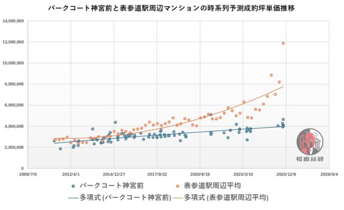 高騰する都心マンション市場に救世主？　定期借地権物件という「裏ワザ」のメイン画像