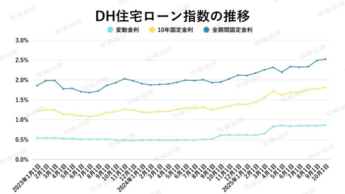 金利上昇局面でも活発な住宅購入―駆け込み需要が続く首都圏マンション市場のいまのメイン画像