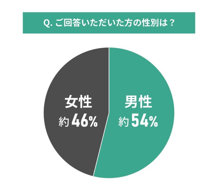 中古マンション購入後の近隣住民との関係に関する調査結果｜実際住んでから感じることとは？のメイン画像