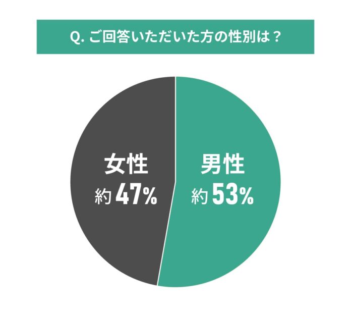 物件購入後の転居前後での通勤時間に関する調査結果｜通勤時間の変化で感じることとはのメイン画像