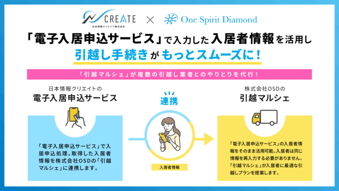 日本情報クリエイト株式会社の「電子入居申込サービス」が株式会社OSDの「引越マルシェ」と連携！のメイン画像