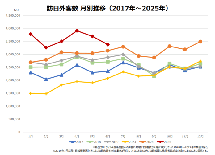 株式会社旅籠屋開発、2025年上半期の民泊物件相談数が前年総数を突破のメイン画像