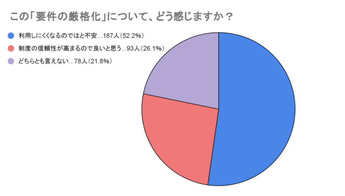 住宅省エネ補助金、2025年秋から要件厳格化　GX志向型は予算到達で終了、子育てグリーンは利用余地大のメイン画像