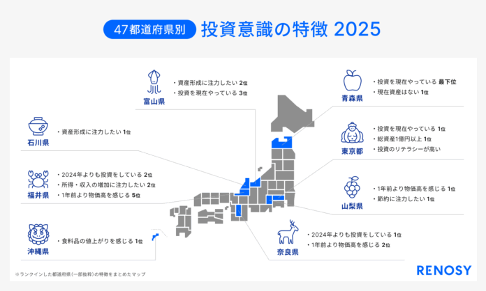 AI不動産投資RENOSY、「47都道府県別の投資意識と実態調査2025」を発表のメイン画像
