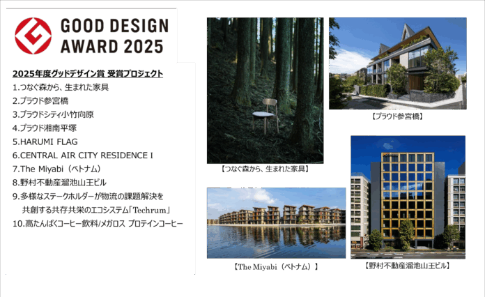 野村不動産グループ　24年連続グッドデザイン賞受賞のメイン画像