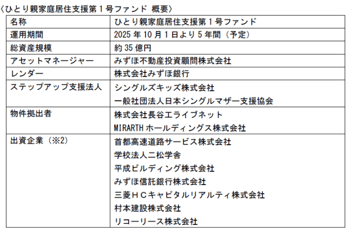 一般社団法人日本シングルマザー支援協会 社会的インパクト創出に向けた不動産事業の取り組み強化のメイン画像