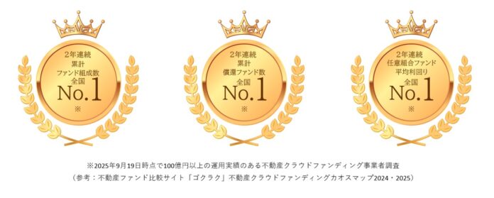 株式会社TSON【2年連続で3冠を達成】　不動産クラウドファンディング事業者における3つの指標で全国No.1*（2024年～2025年）のメイン画像