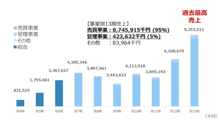 リアークスファインド、2025年6月期 第13期決算発表のメイン画像