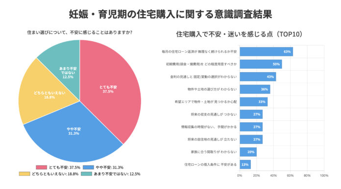 妊娠・育児期の約7割が抱える「住まい不安」に寄り添い支援。ninaru×ゼロリノベ共同セミナー、2年で累計5,000申込を突破のメイン画像