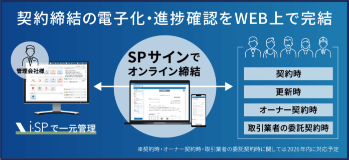 ビジュアルリサーチ、契約締結の電子化・進捗確認をWEB上で行う新電子契約サービス「SPサイン」をリリースのメイン画像