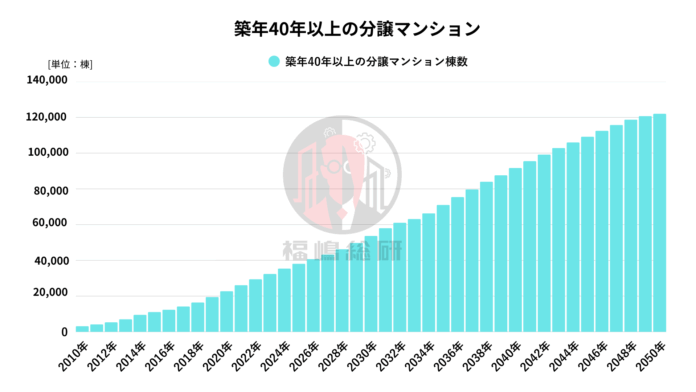 「管理の質」は価格にも影響する時代へ――資産価値を守るマンション管理の現在地のメイン画像