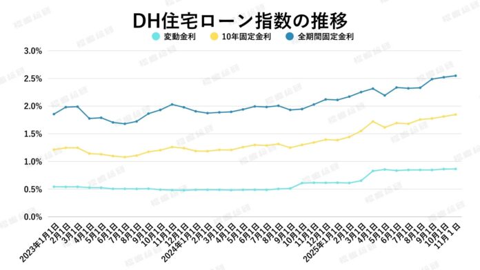 「東京都は買い手が活発、埼玉・千葉・神奈川はやや慎重に」金利と中古マンション市場のメイン画像