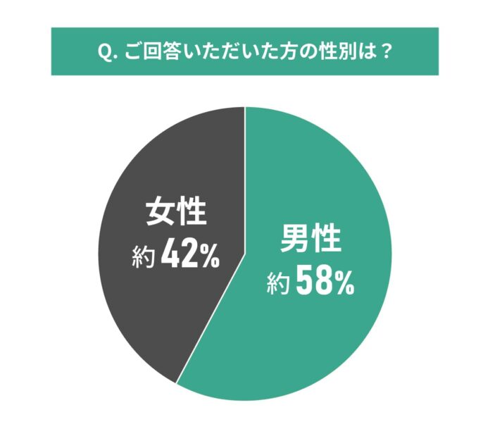 中古マンションの保険とリスク管理に関する調査結果｜住宅保険（火災保険、地震保険）、災害リスク、耐震性能を把握しているかのメイン画像