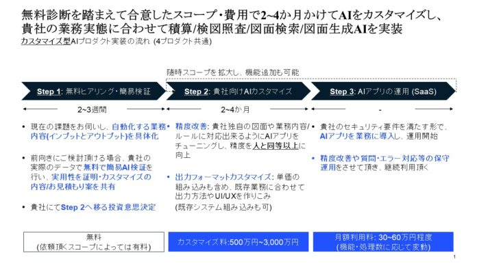 【(株)KK Generation (KKG)】図面チェック業務を自動化する「検図照査AI」のデモを公開！のメイン画像