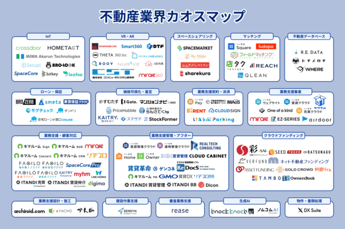 「言った・言わない」を記録で解決するDXツール「Dicon」、GMO TECH社「不動産業界カオスマップ2025」に掲載のメイン画像