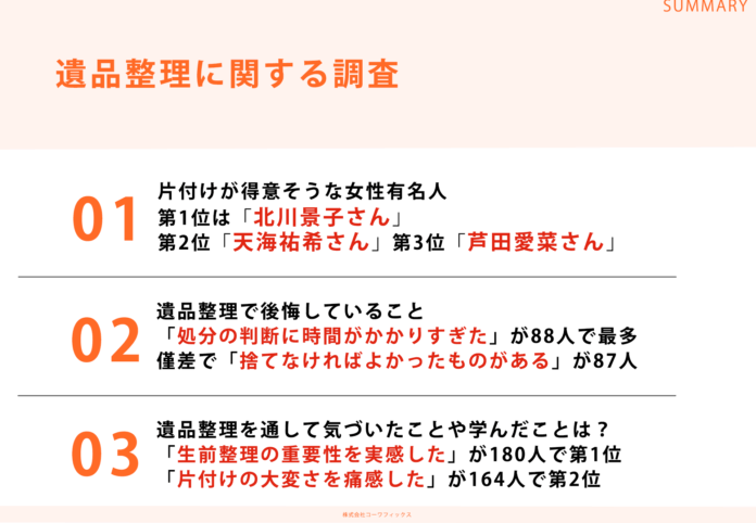 全国の男女301人に調査!「片付けが得意そうな女性有名人ランキング」第1位は北川景子さんのメイン画像