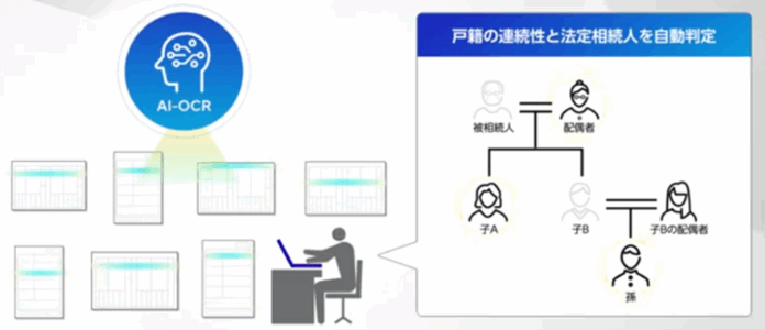 AI相続ミツローくんが富士通の金融機関向け相続支援サービス「FinSnaviCloud」に採用のメイン画像