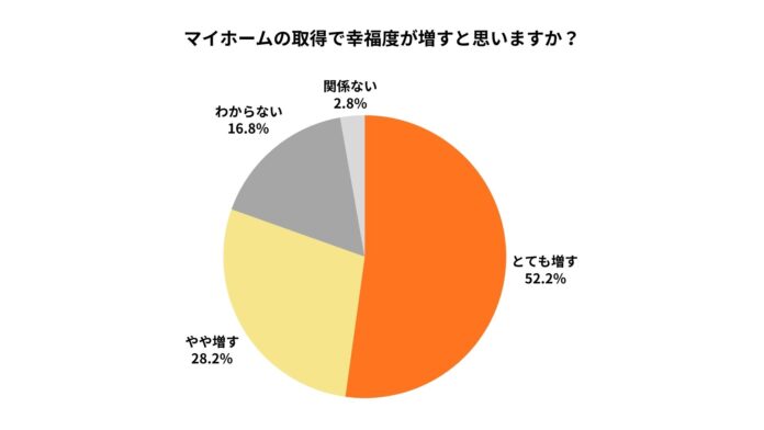 「住まいと家族の幸福度に関する調査研究報告書」を発表のメイン画像