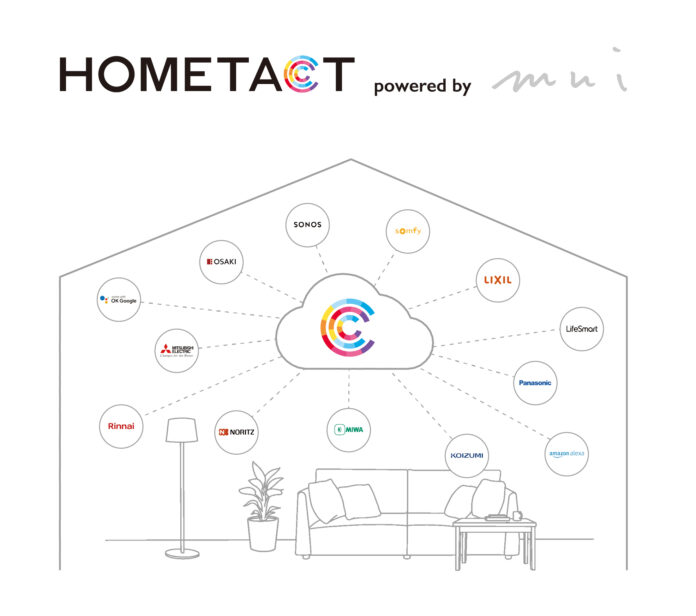 「HOMETACT」、世界最大級のテクノロジー展示会「CES2026」に初出展！ 三菱地所、mui Lab、美和ロックの３社が共同出展し、日本発の未来のスマートホーム体験を提示のメイン画像