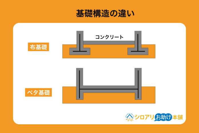 【独自調査】シロアリ被害「ベタ基礎」が「布基礎」の約2倍｜年末年始は床下確認で“シロアリ大掃除”のメイン画像